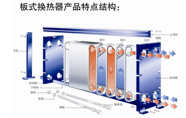板式換熱器